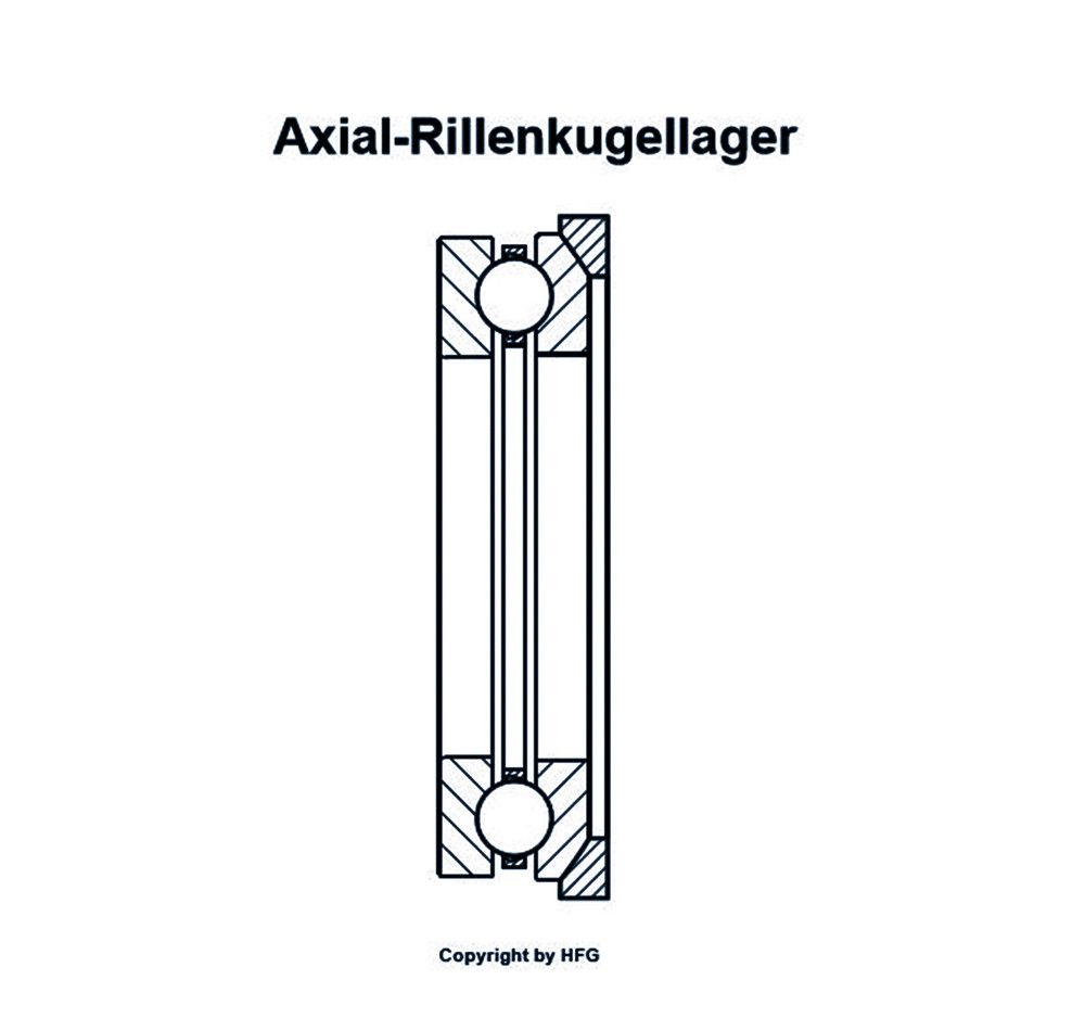 ZEN - Axial-Rillenkugellager 53204+U204
