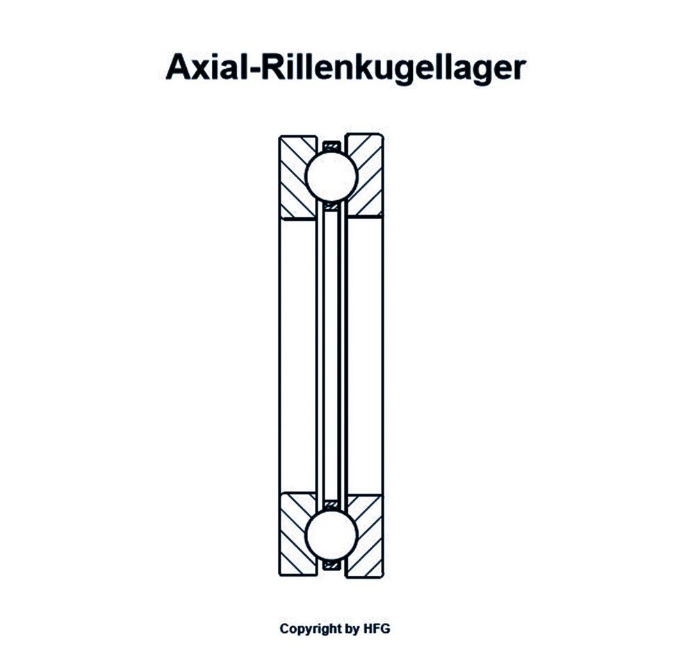 SKF - Axial-Rillenkugellager 51413  M