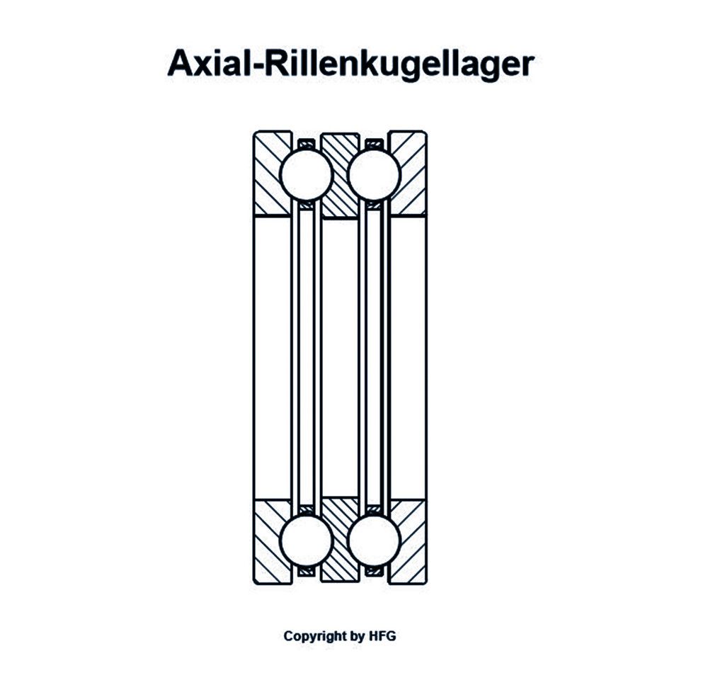 SKF - Axial-Rillenkugellager 52306