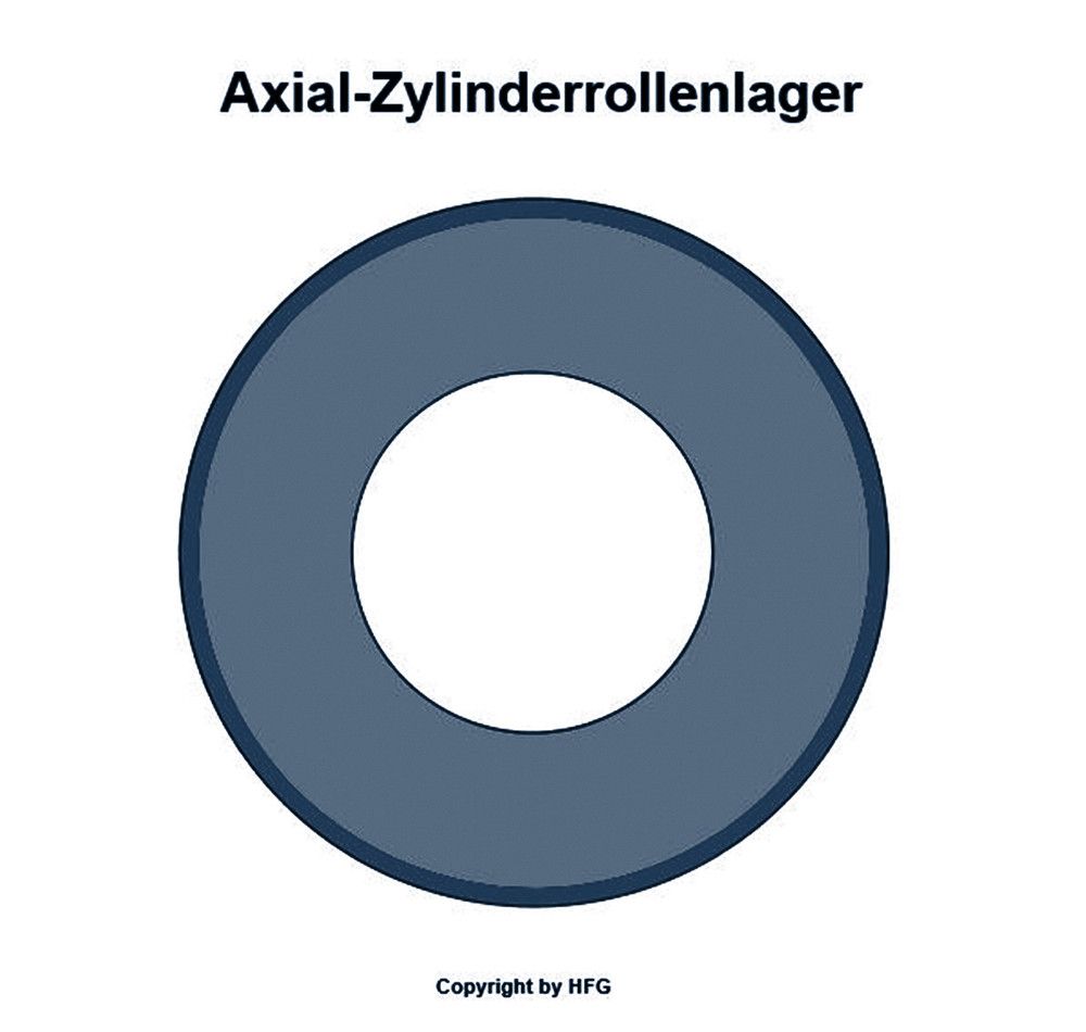 ZEN Axial-Zylinderrollenlager 81140 -M