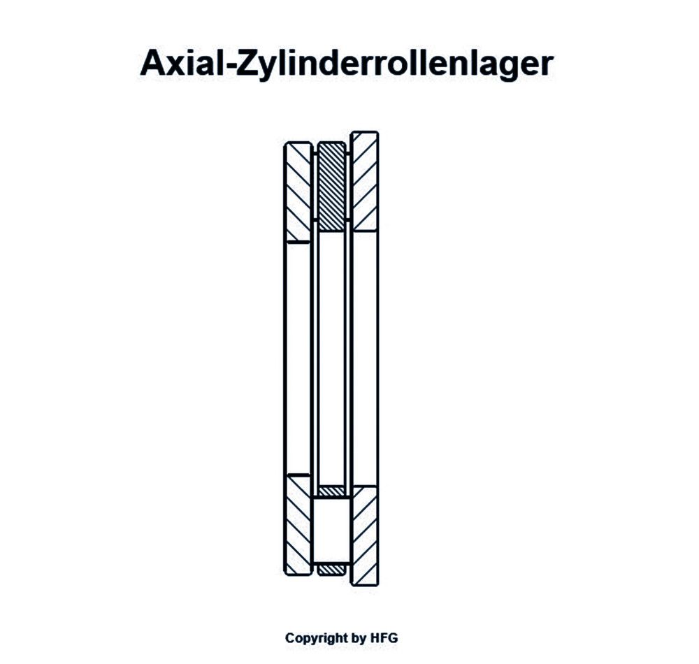 ZEN Axial-Zylinderrollenlager 81140 -M