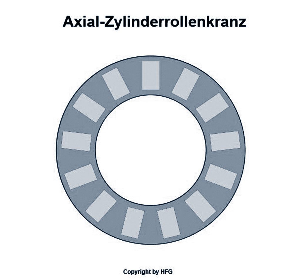 INA Axial-Zylinderrollenkranz K81232 -M