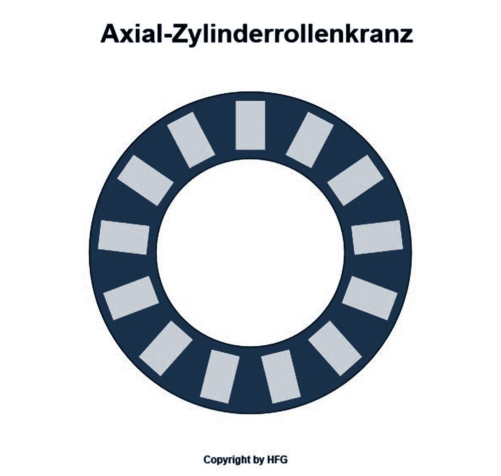 INA Axial-Zylinderrollenkranz K81126 -TV