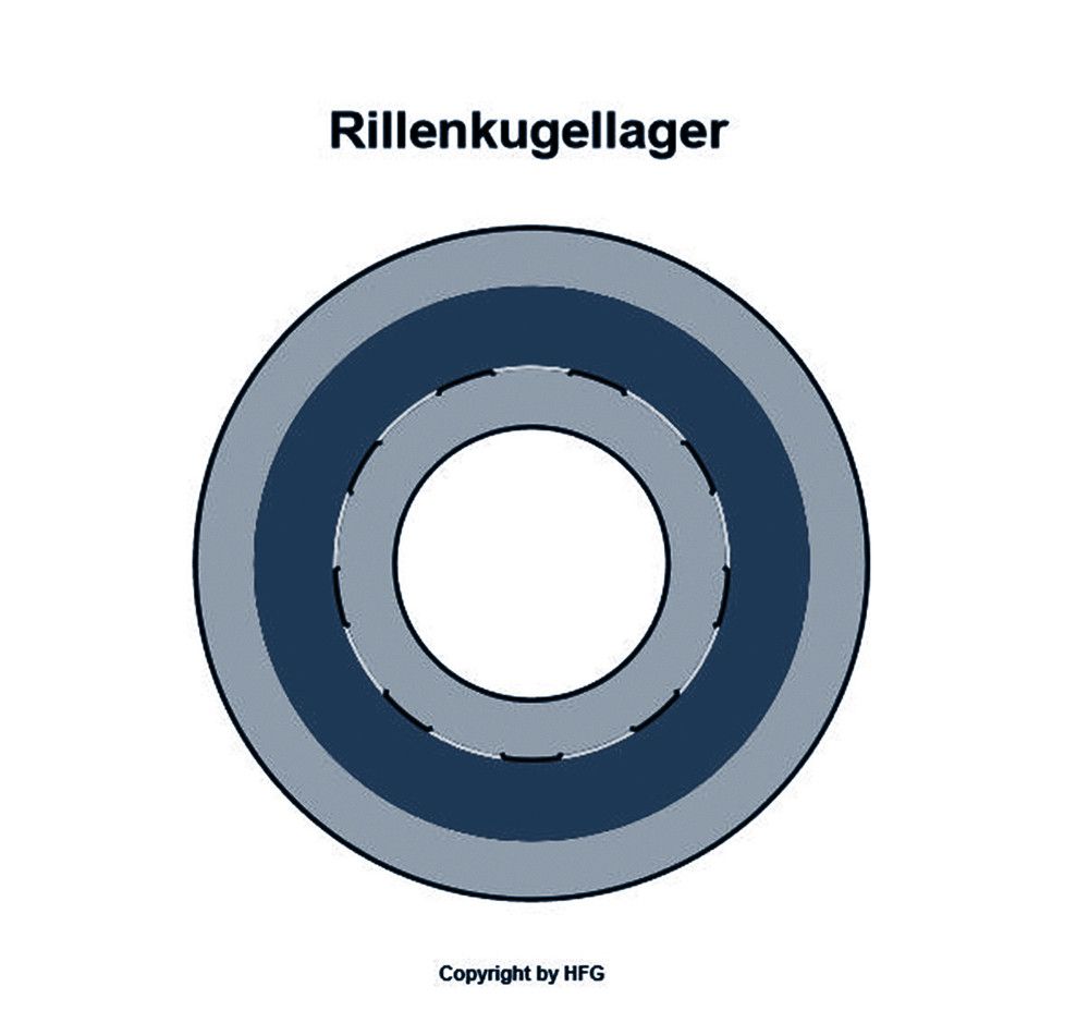 SKF Rillenkugellager E2.609 -ZZC3
