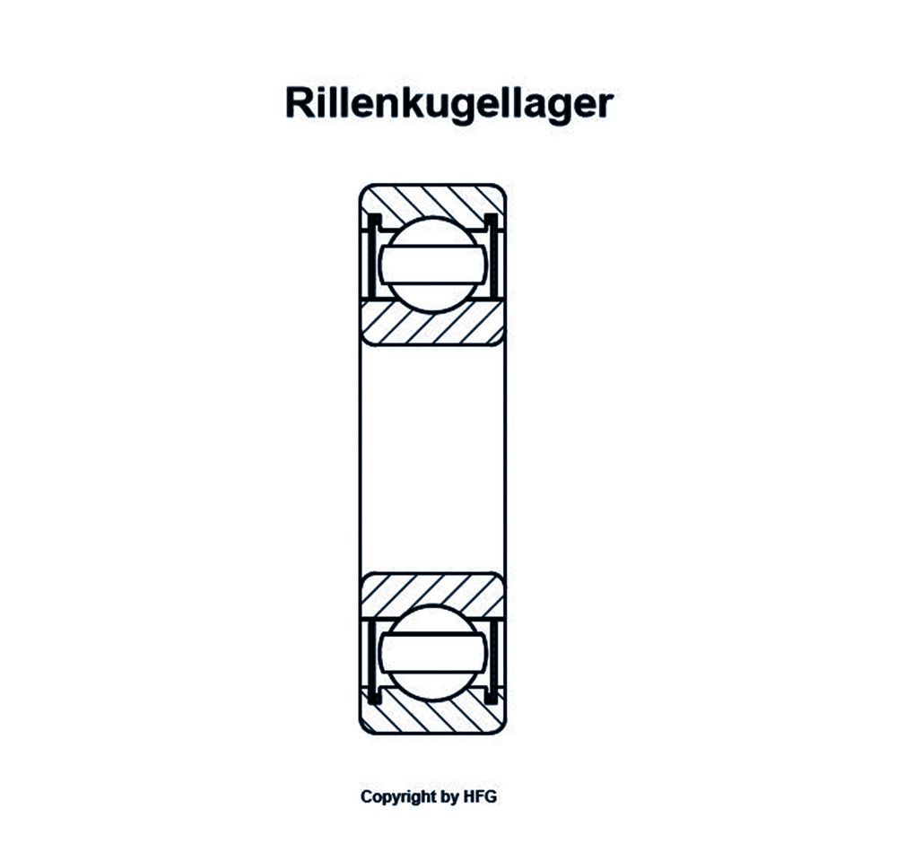 SKF Rillenkugellager E2.609 -ZZC3