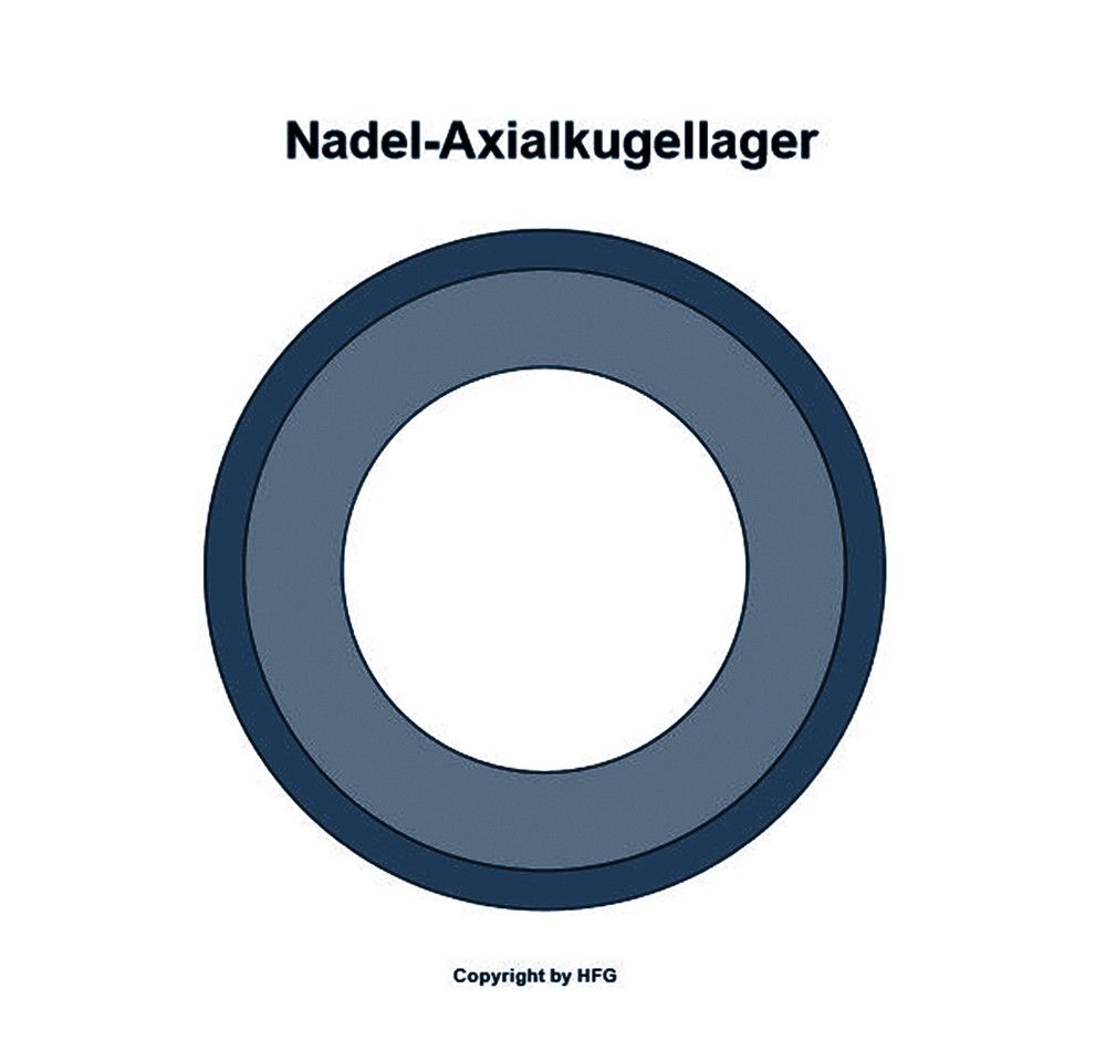 NKE Nadel-Axialkugellager NKX20 -Z