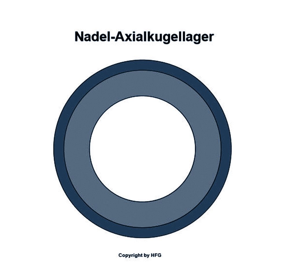 NTN Kombinierte Nadellager NKX35T2Z