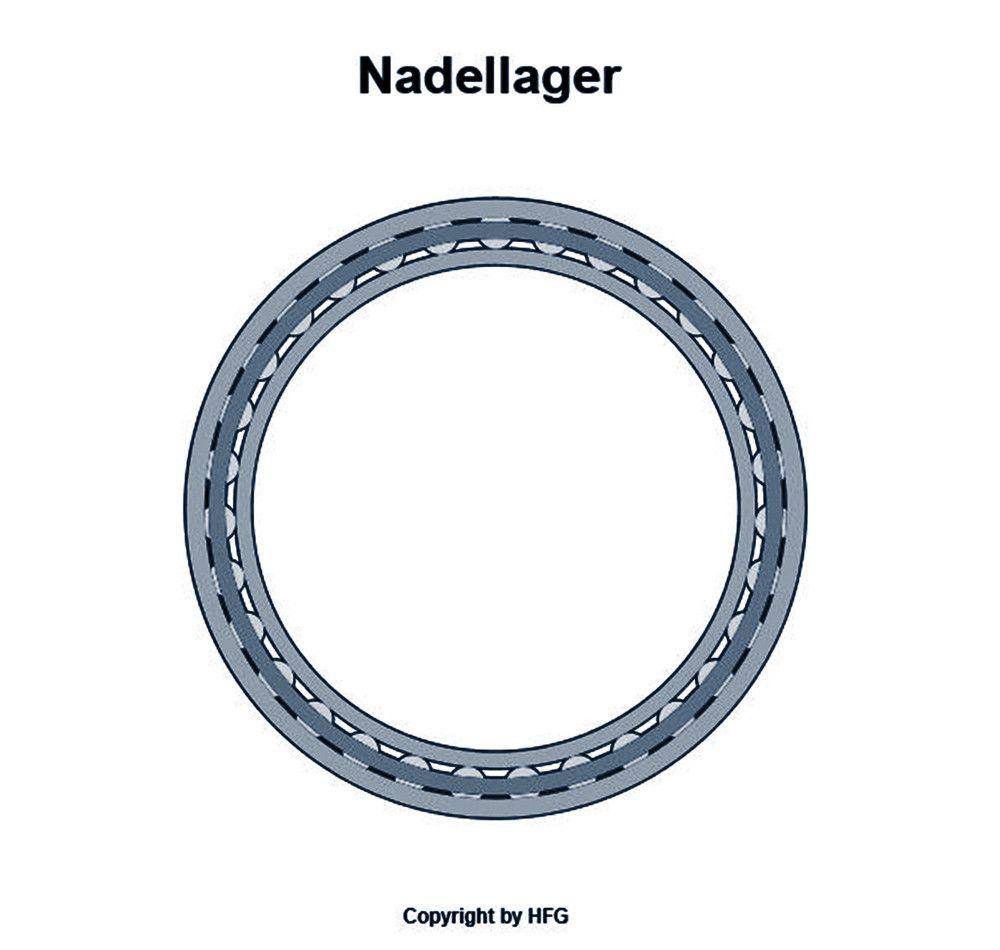 INA - Nadellager (massiv) NA4912