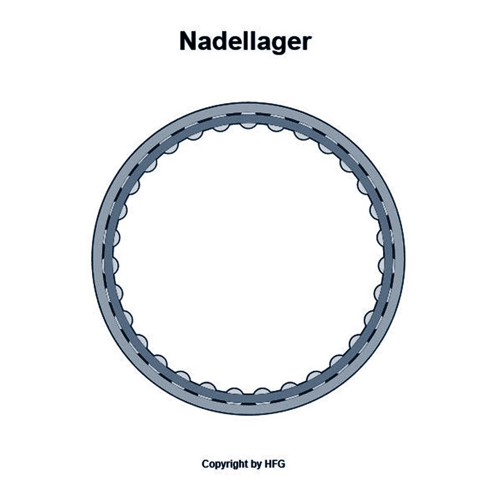 NKE Nadellager (massiv) RNA6901