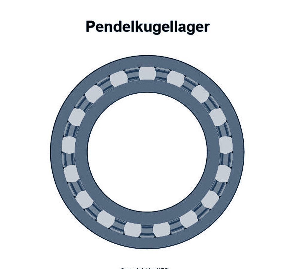 SKF - Pendelkugellager 1215 /C3