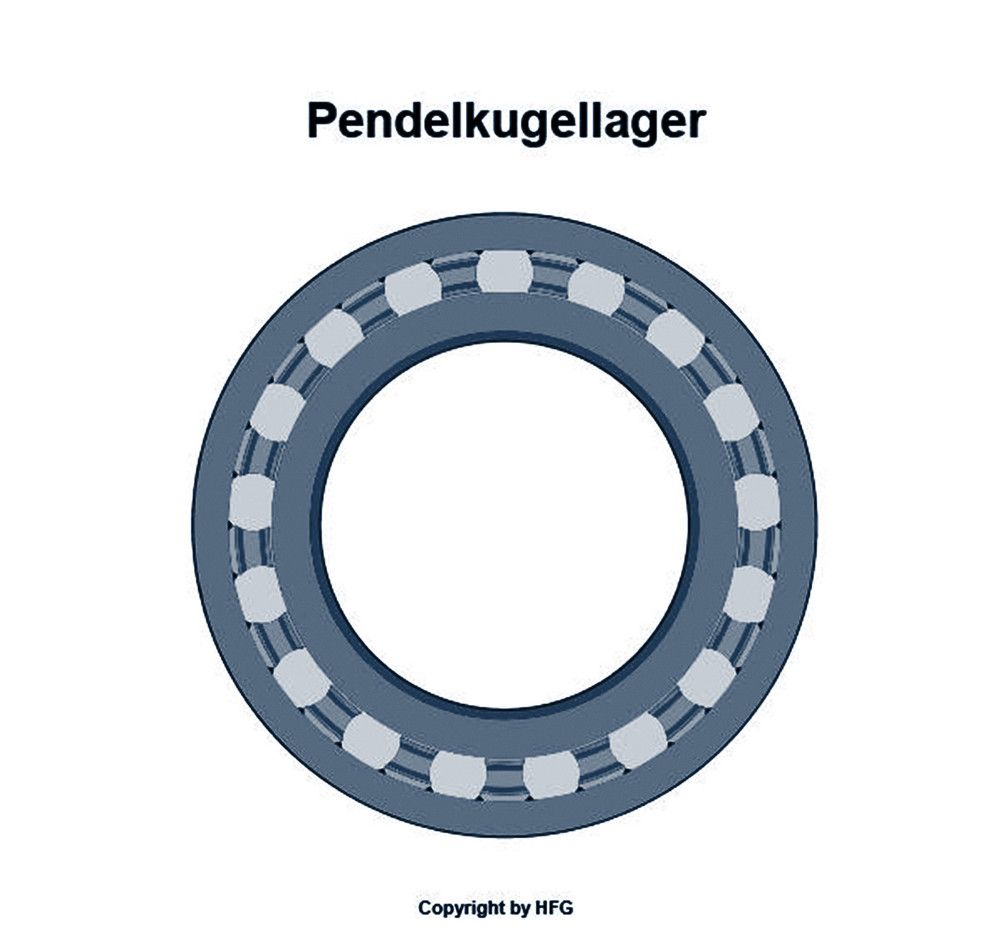 NSK Pendelkugellager 2306  K