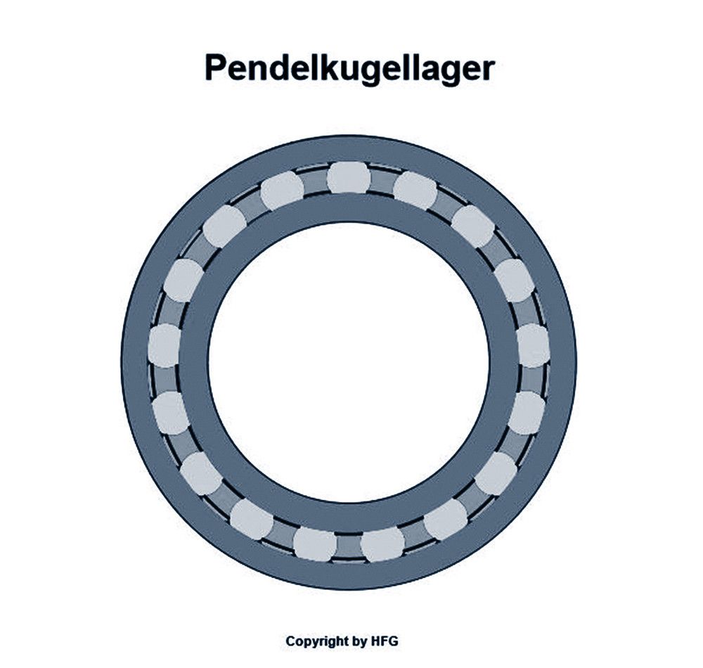 FAG - Pendelkugellager 1220 -M