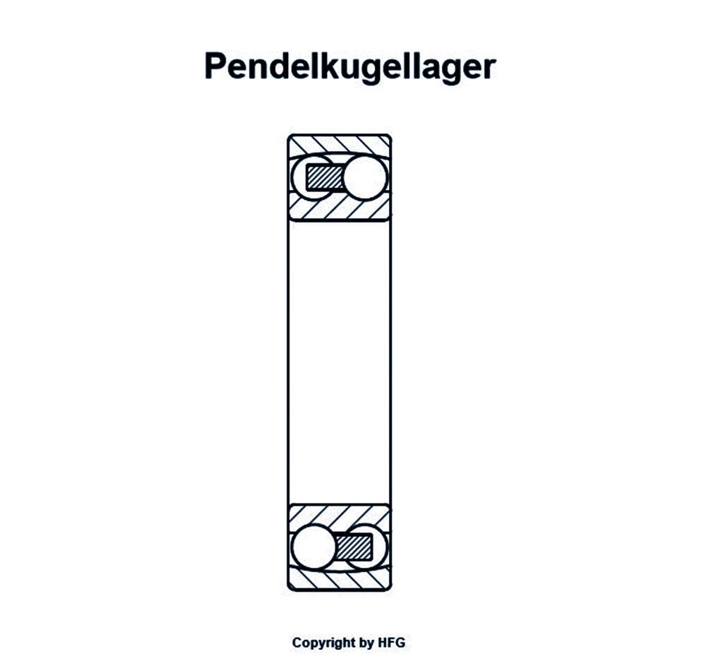 SKF - Pendelkugellager 1308  EM