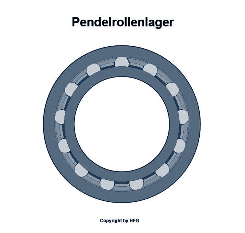 FAG - Pendelrollenlager 22318 -E1A-XL-M