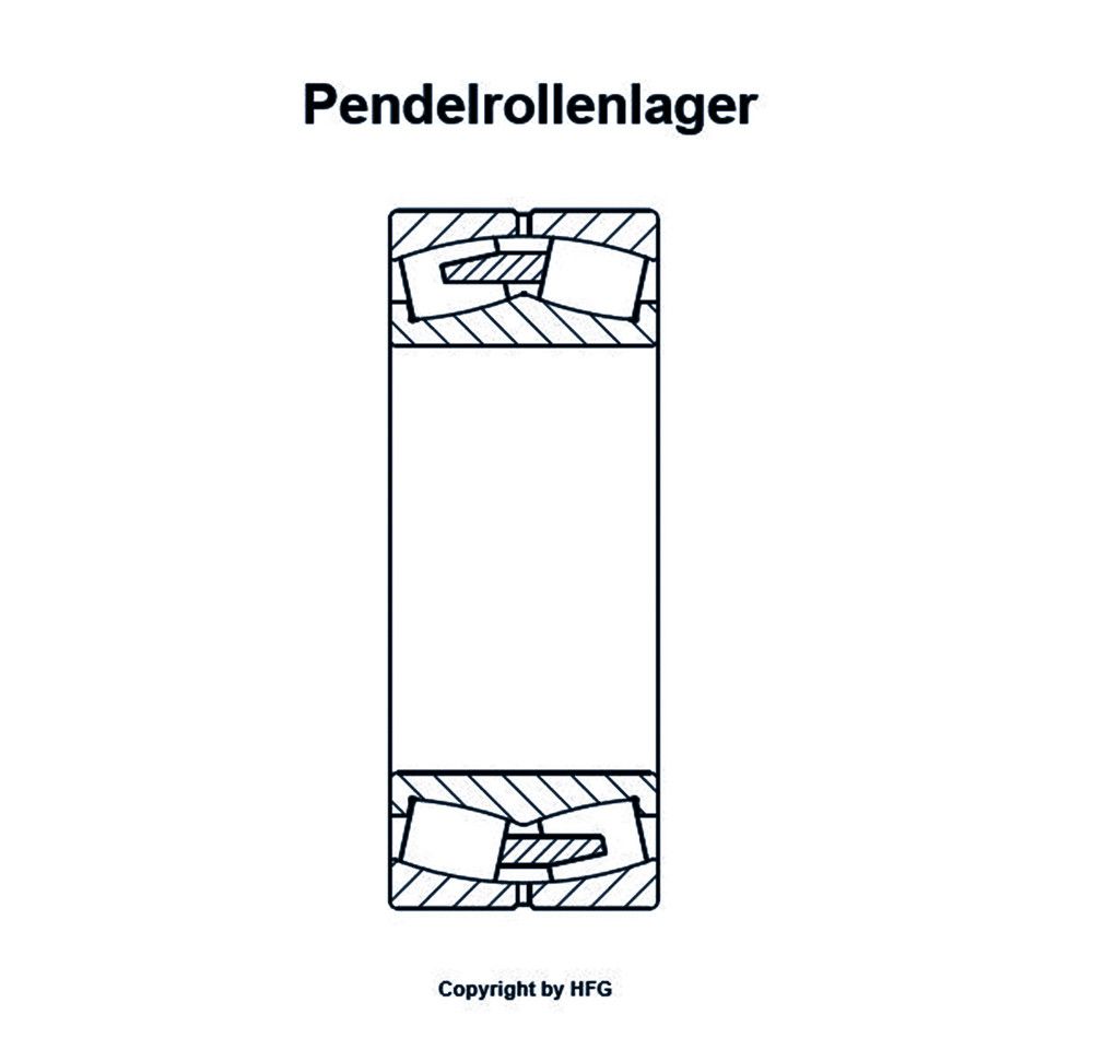 FAG - Pendelrollenlager 22318 -E1A-XL-M