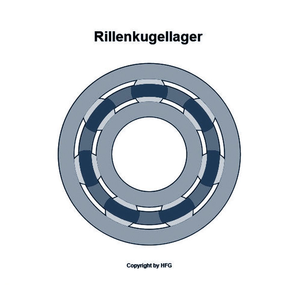 NKE Rillenkugellager 6415 -C3