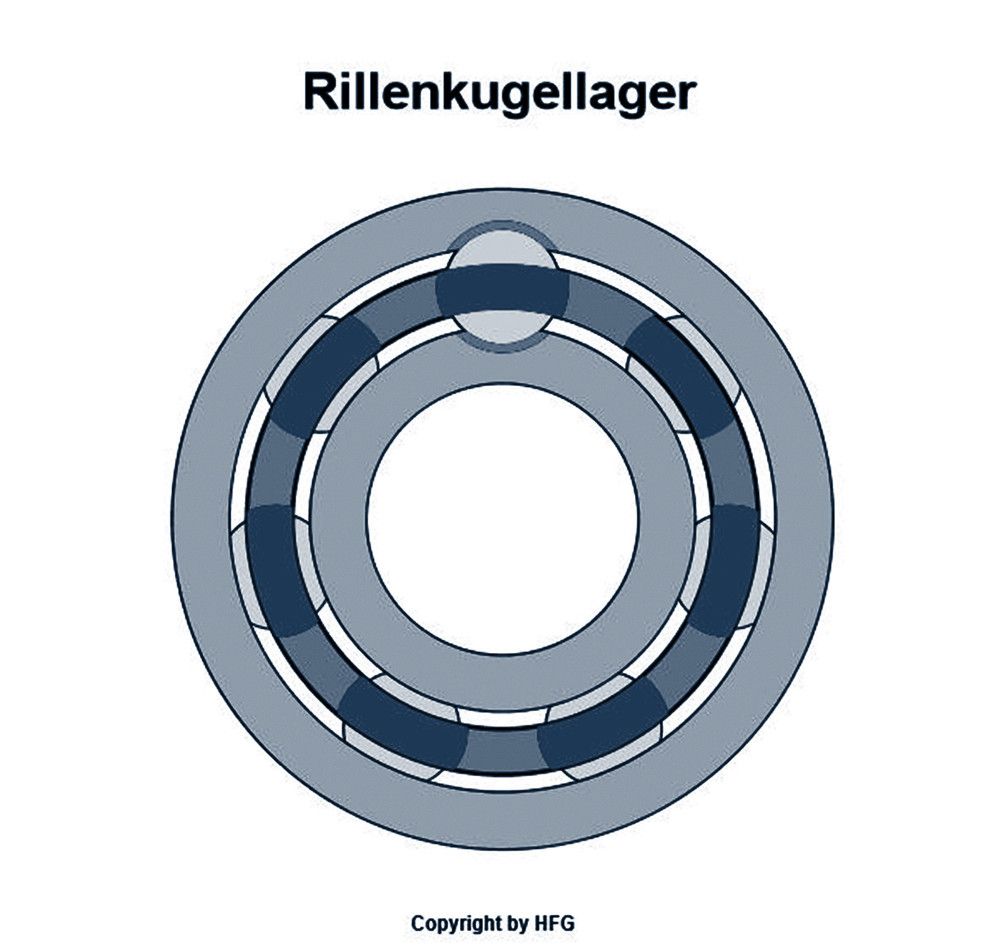 SKF Rillenkugellager 217