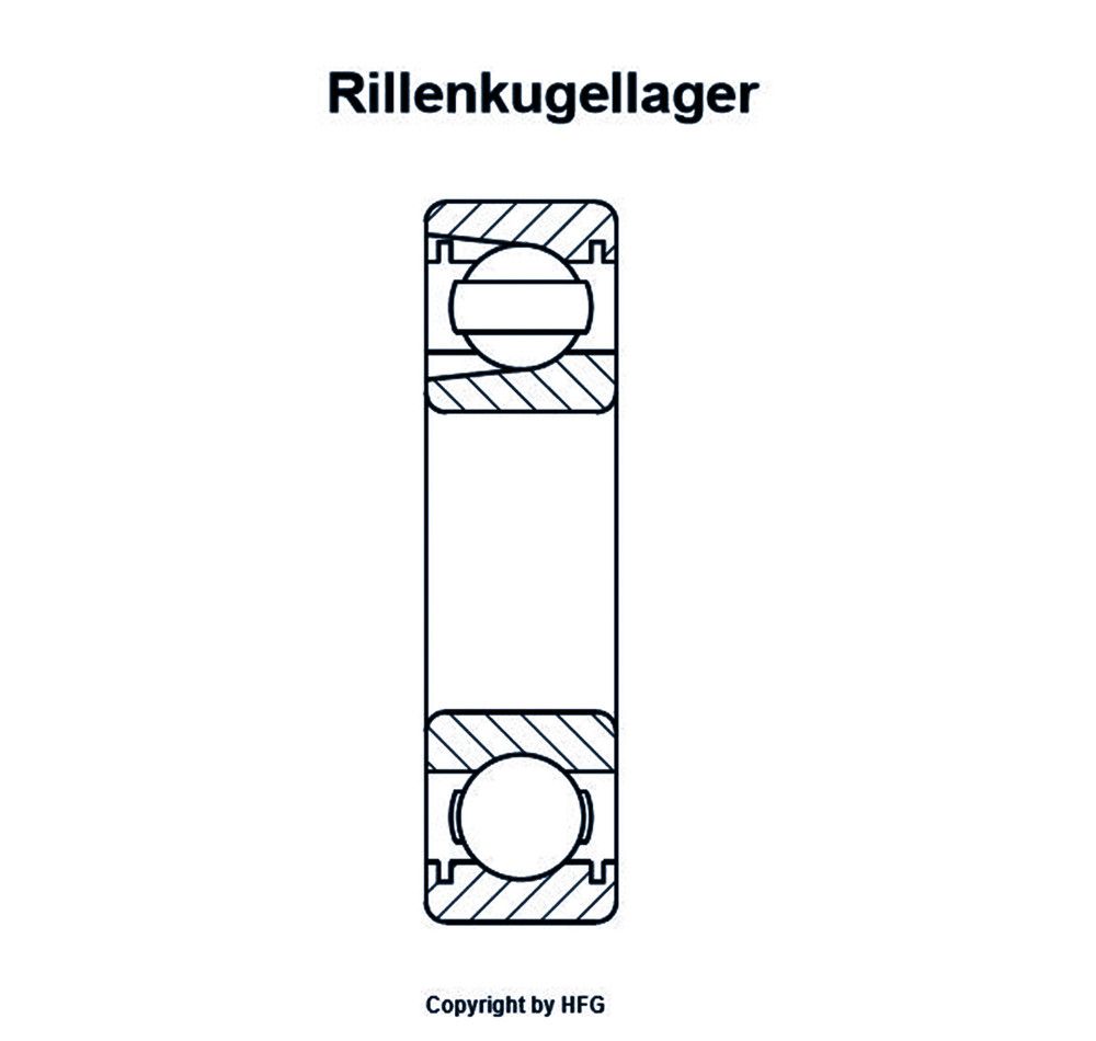 SKF Rillenkugellager 217