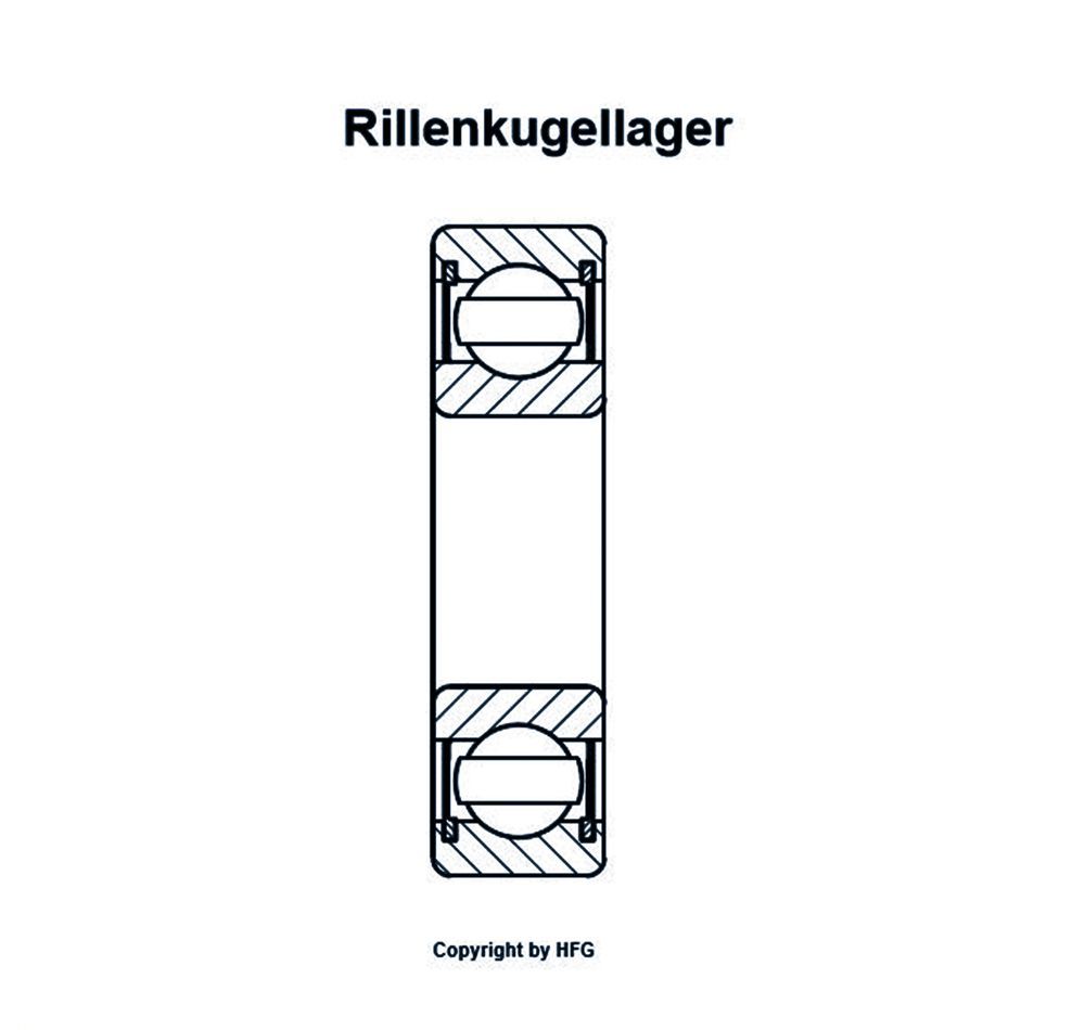 SKF Single Row Deep Groove Ball Bearings 62206-2RS1/C3