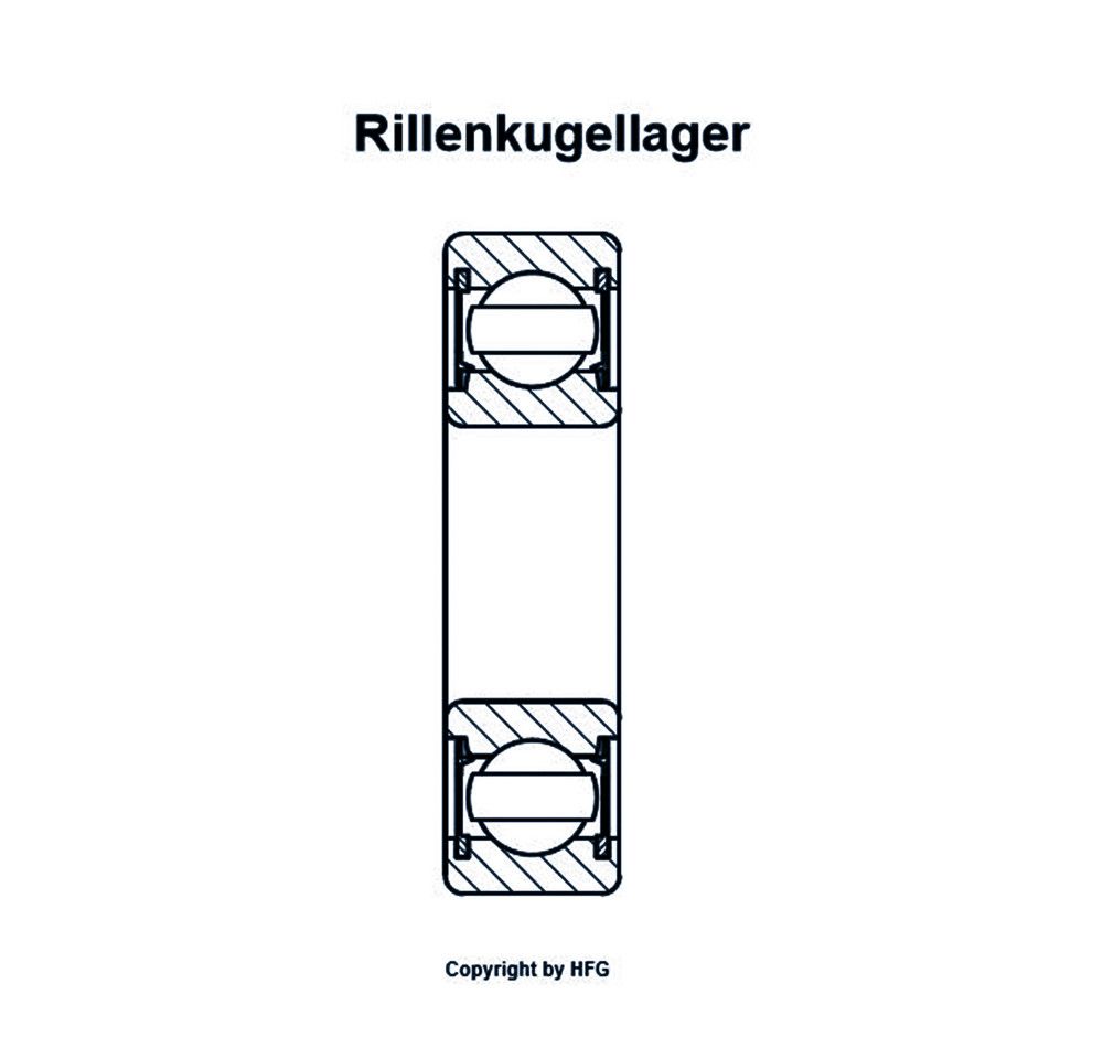 SKF deep groove ball bearing 608 -2RSL