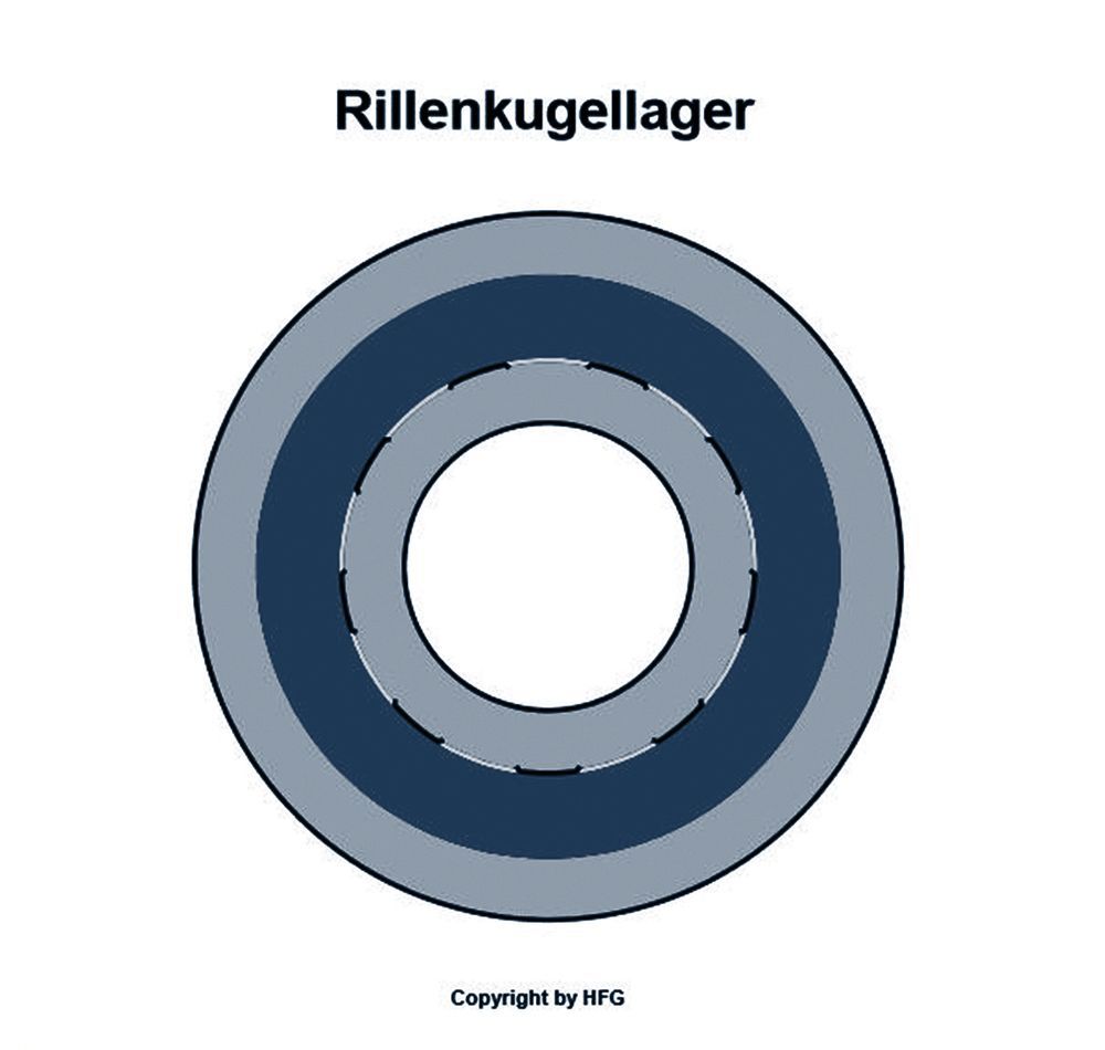 SKF deep groove ball bearing 6307 -2Z/GJN