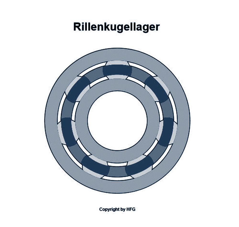 SKF - Rillenkugellager 6207  N