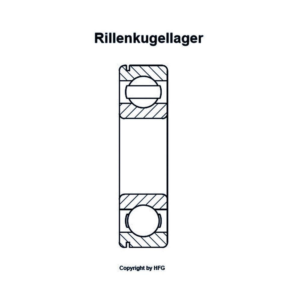 SKF - Rillenkugellager 6207  N