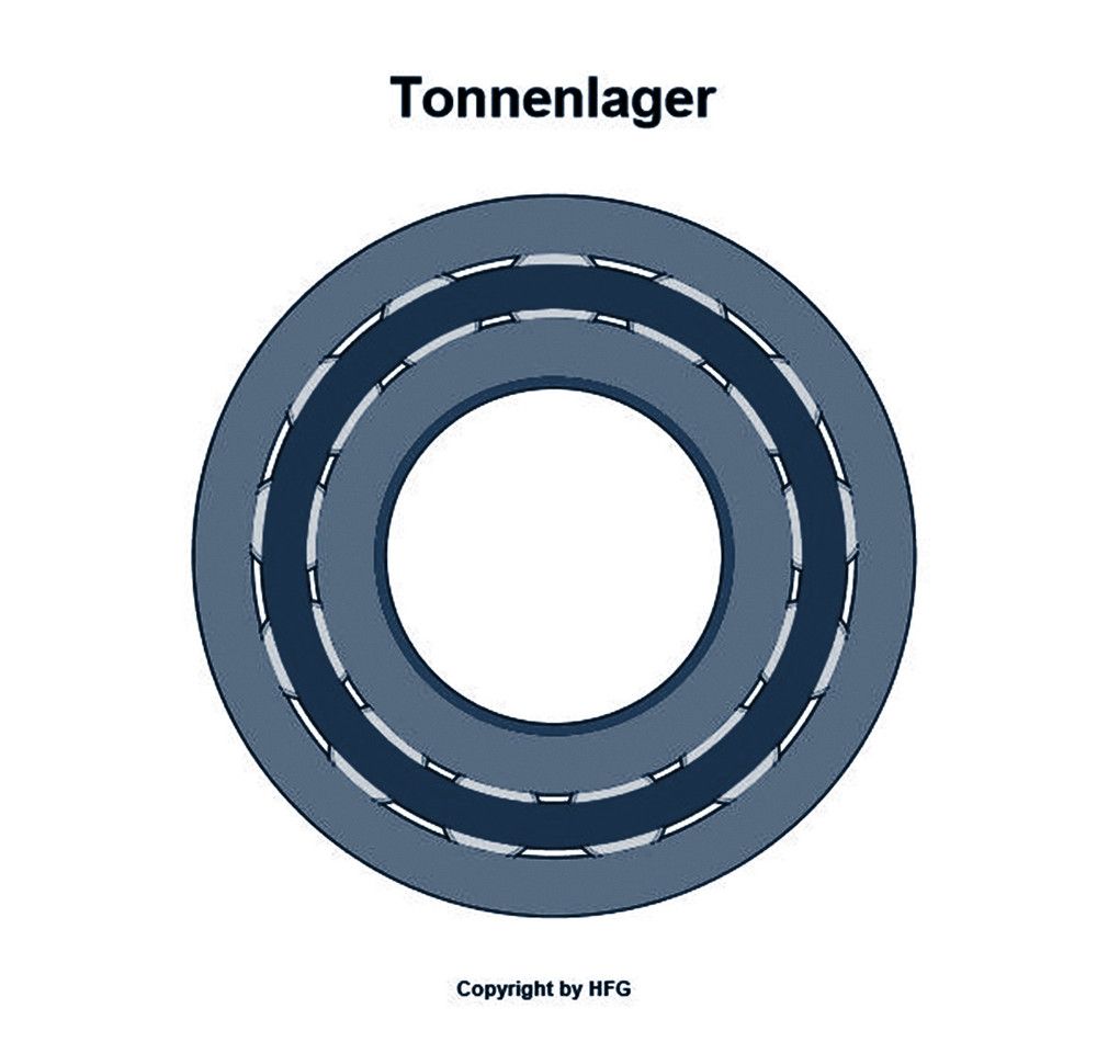 FAG Tonnenlager 20215 -K-TVP-C3