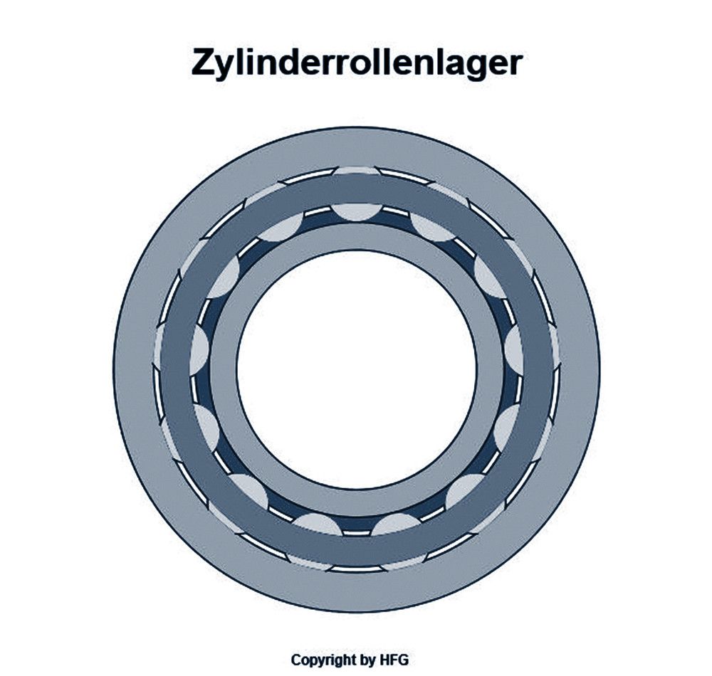 SKF - Zylinderrollenlager NJ224  ECJ