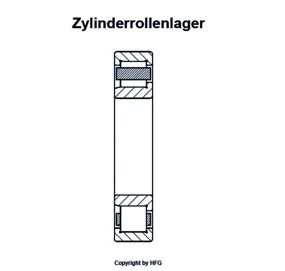 SKF - Zylinderrollenlager NJ224  ECJ