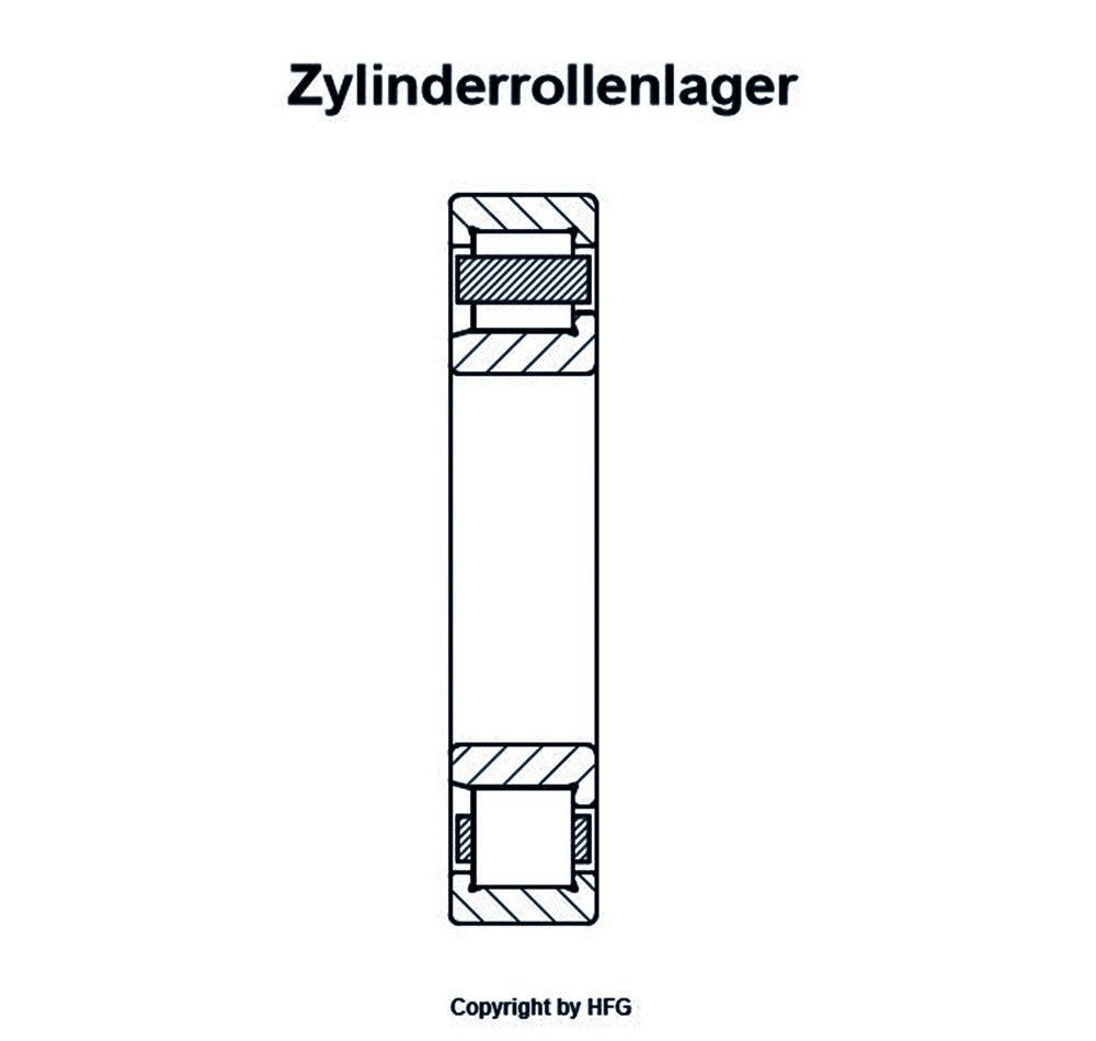 SKF Zylinderrollenlager NJ207 ECPHC4