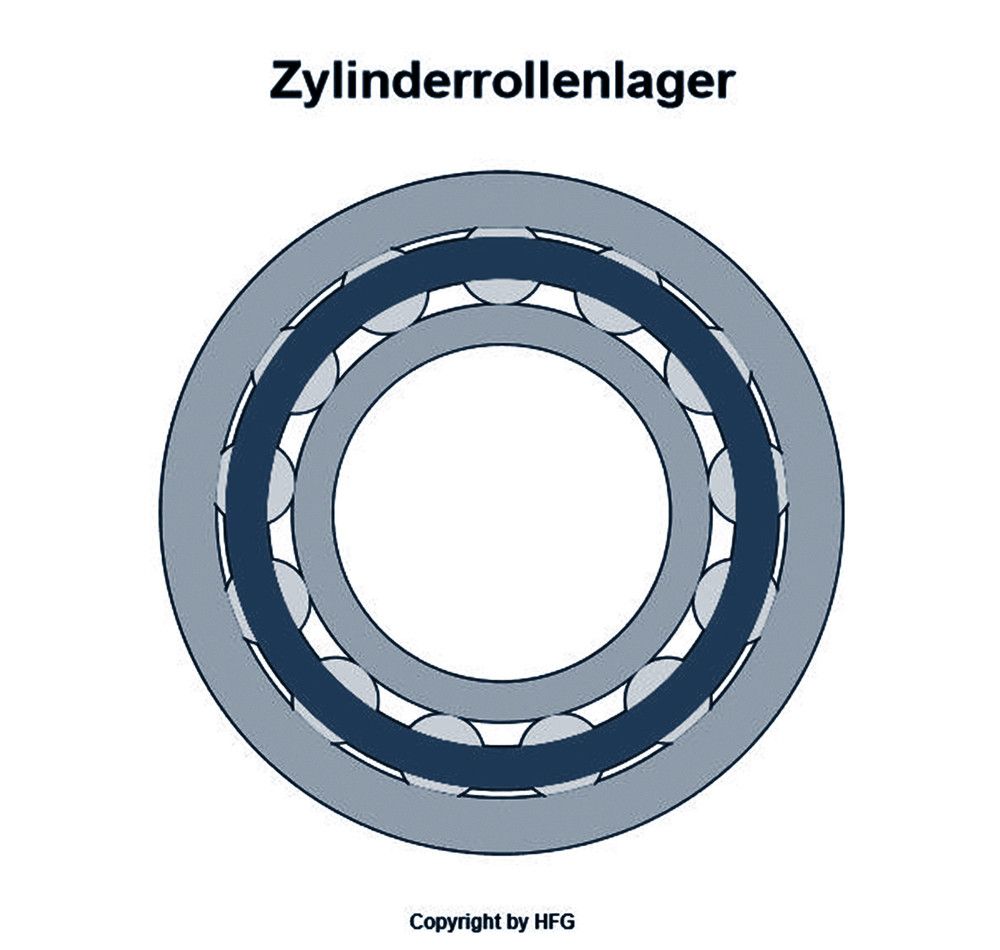 SKF - Zylinderrollenlager NU2215  ECJ/C3