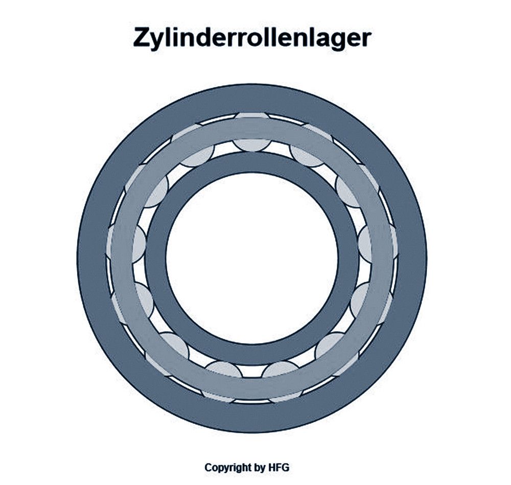 FAG - Zylinderrollenlager NU306 -E-M1
