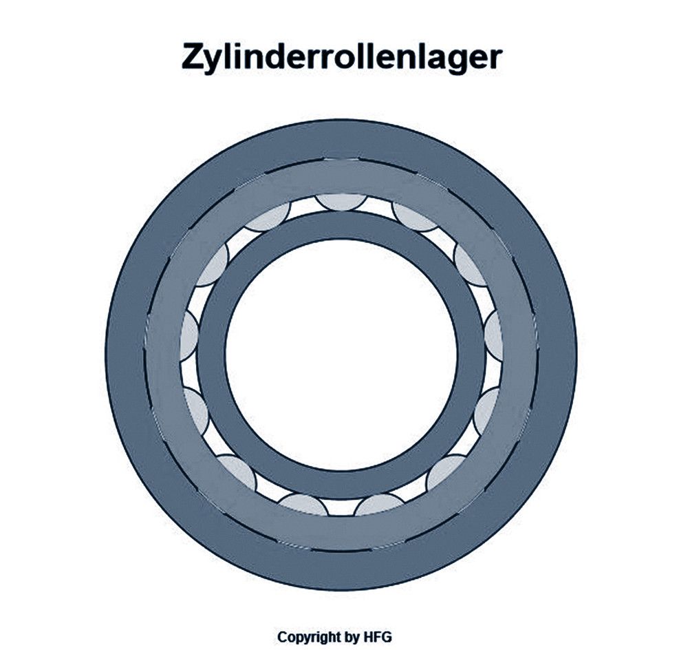 FAG Zylinderrollenlager NU318 -E-M1A-C3