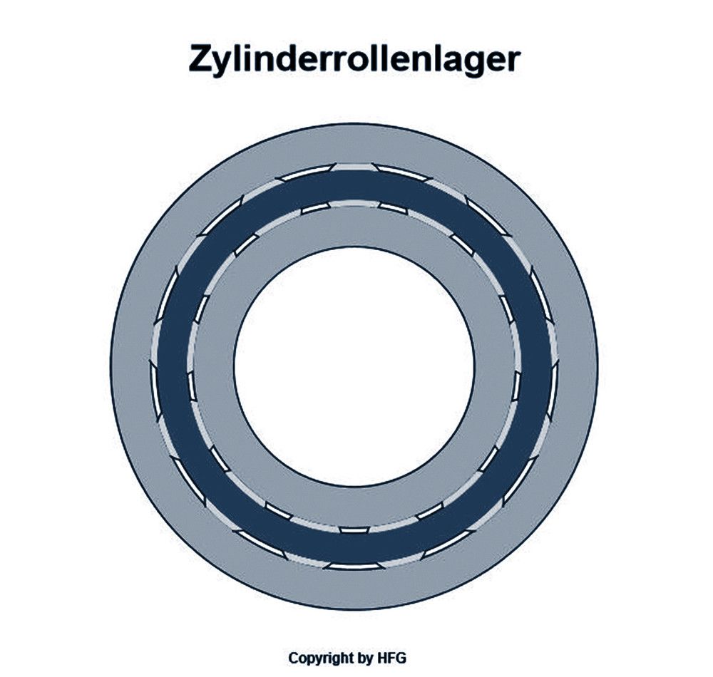 SKF - Zylinderrollenlager NUP307  ECJ