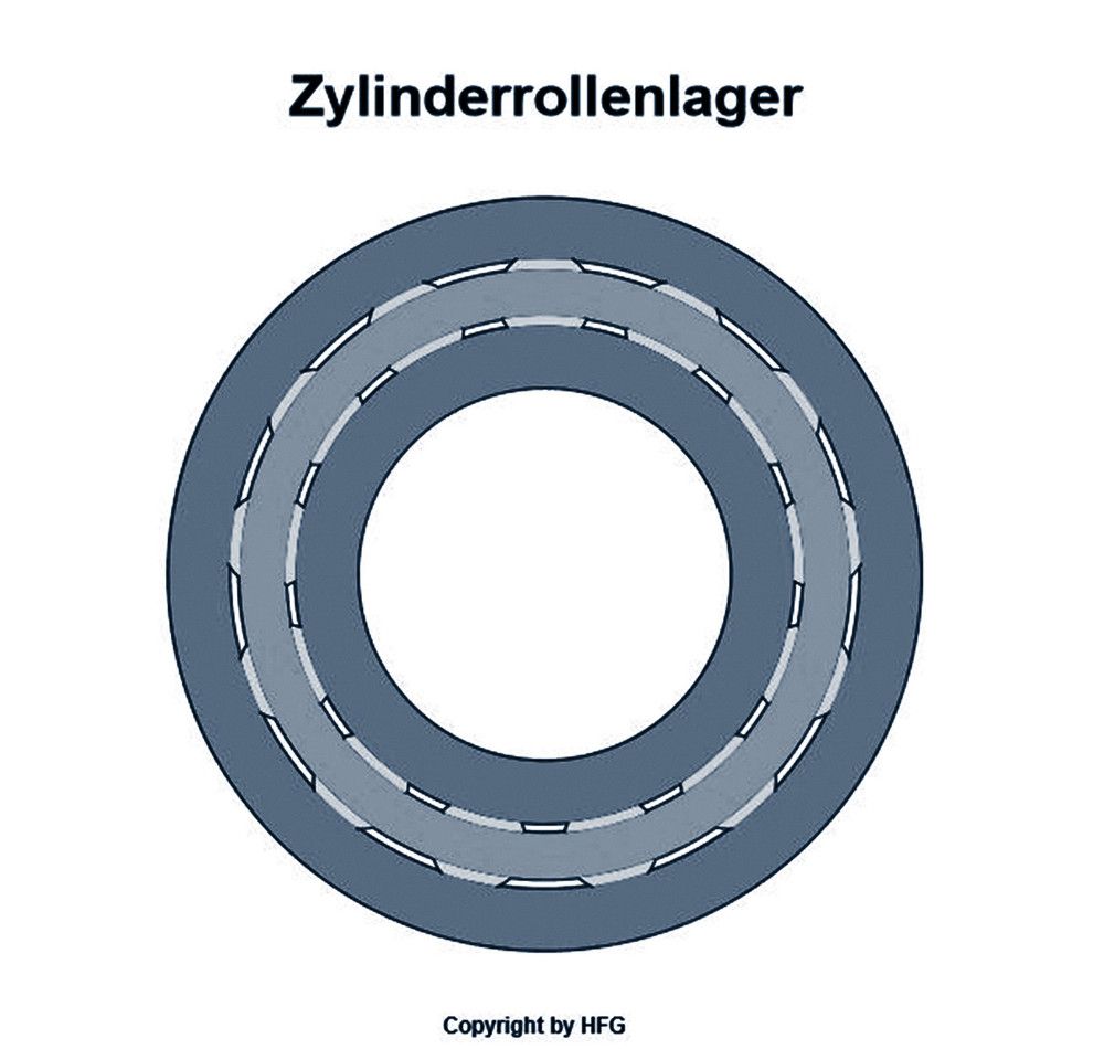 FAG - Zylinderrollenlager NUP315 -E-M1