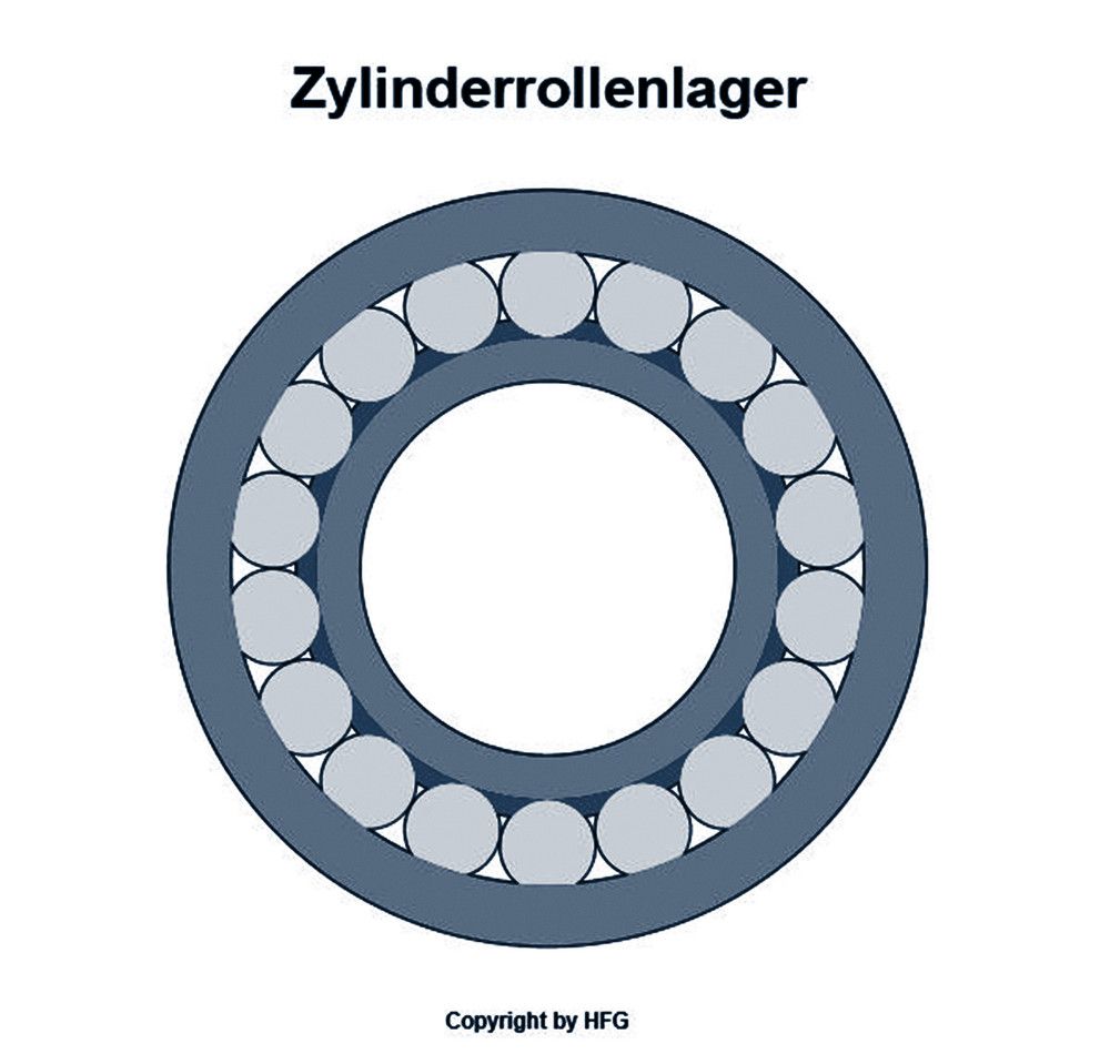 INA - Zylinderrollenlager SL192311