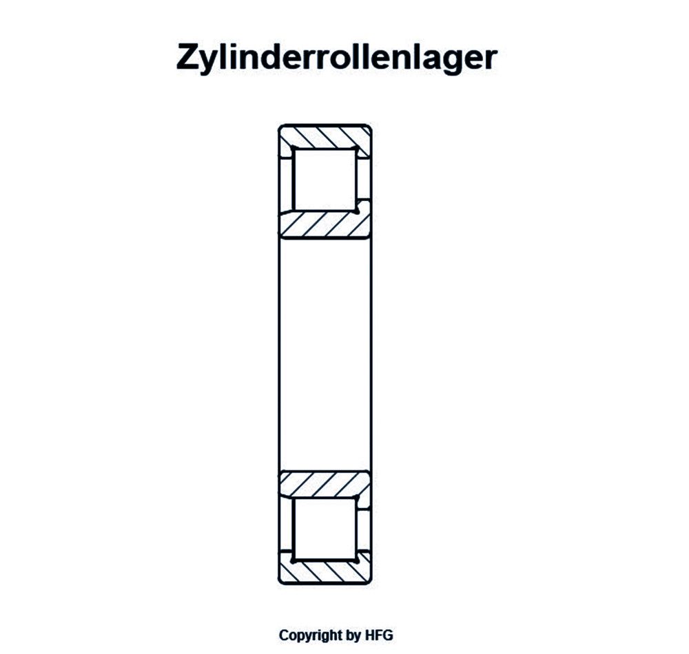 INA - Zylinderrollenlager SL192305 -C3